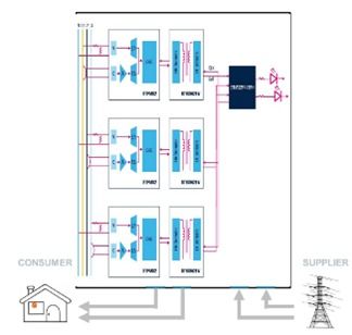 大聯(lián)大友尚集團推出基于st產(chǎn)品的三相并聯(lián)電表方案